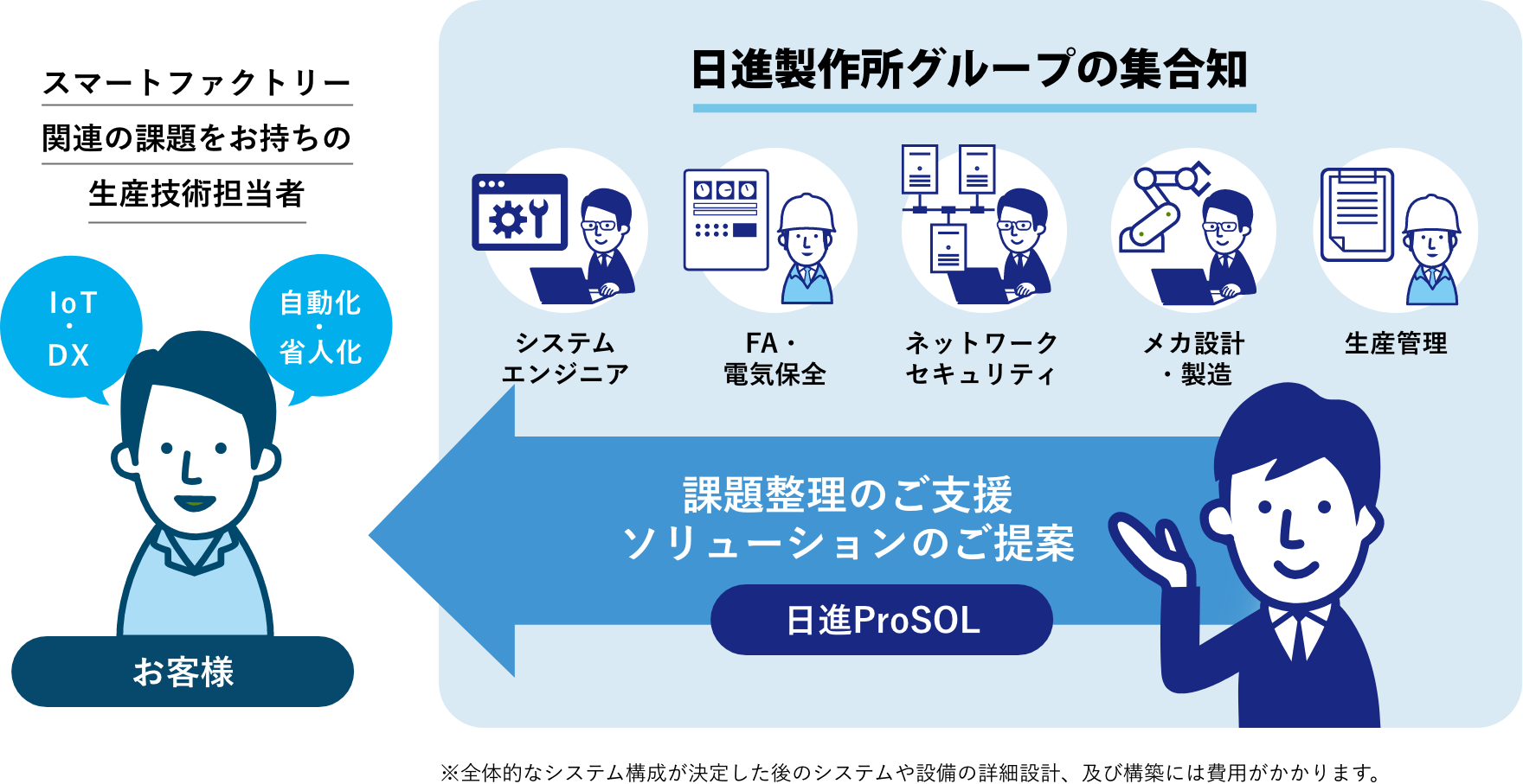 サービスイメージ画像