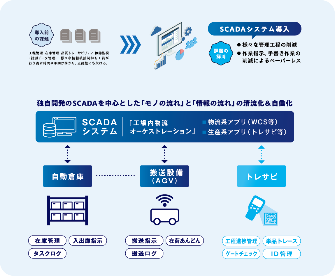 導入システム追加画像