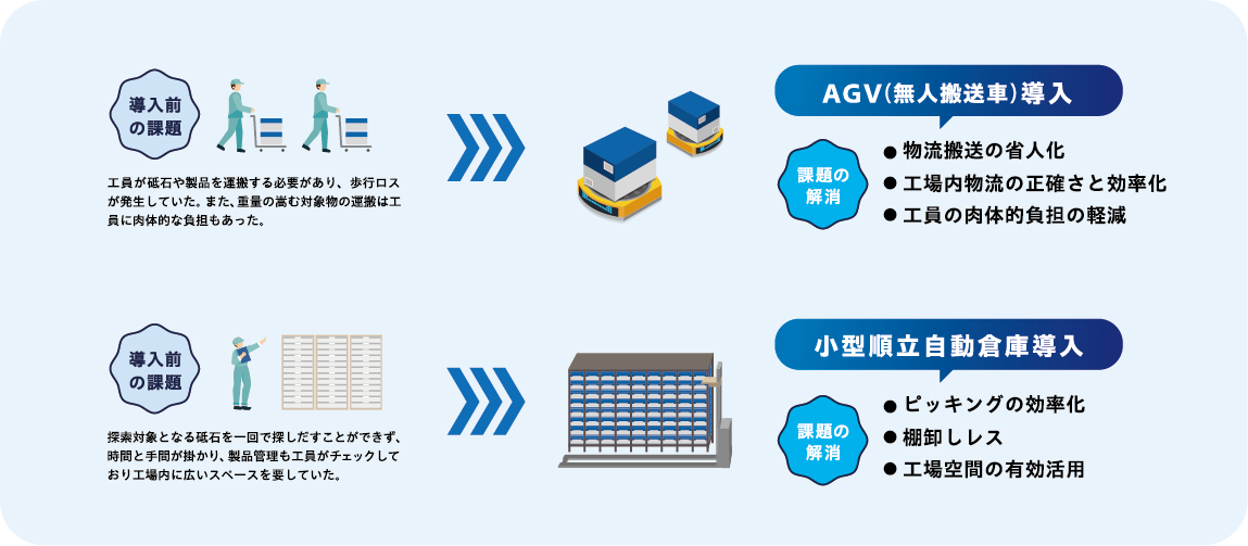 導入設備（追加画像）